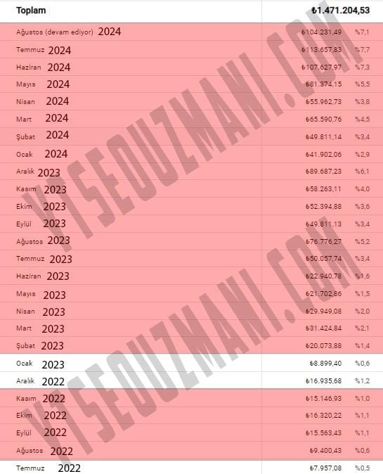 YouTube SEO Çalışması: Videolarınızın Görünürlüğünü Artırmanın 10 Yolu 10 ytseozumanı 2 yıllık düzenli danışmanlık ve seo çalışması